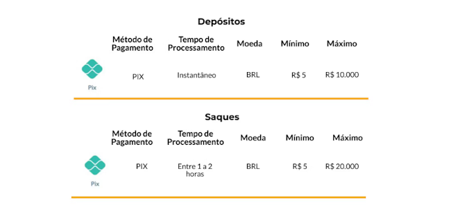 Betfair bet