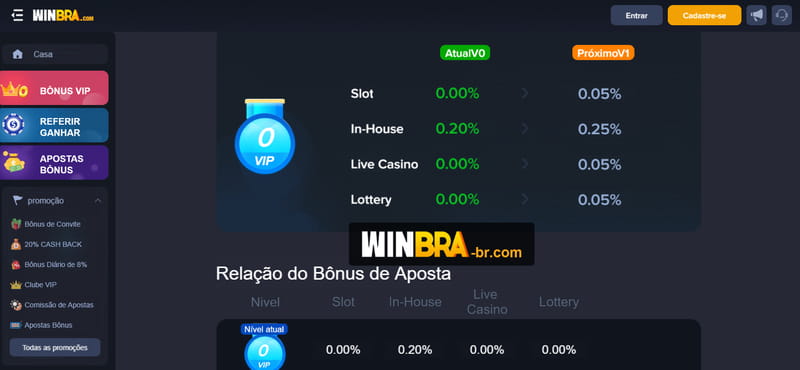 fogobet