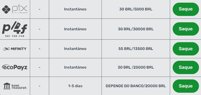 betzest